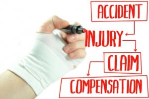Personal Injury Law in Statesville, NC